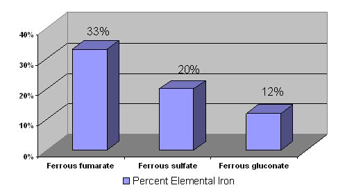 iron.figure1.jpg