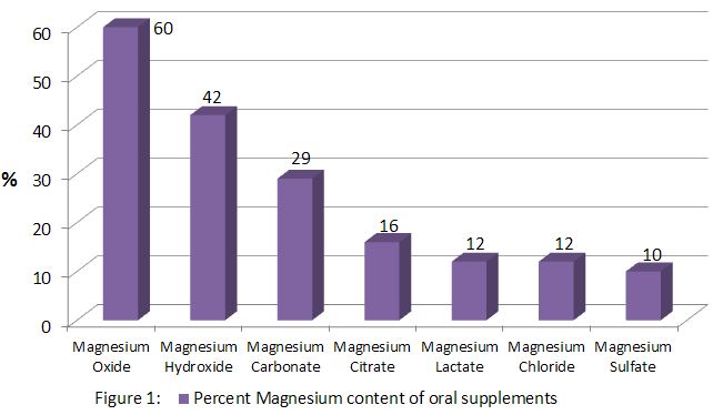 magnesium.figure1.jpg